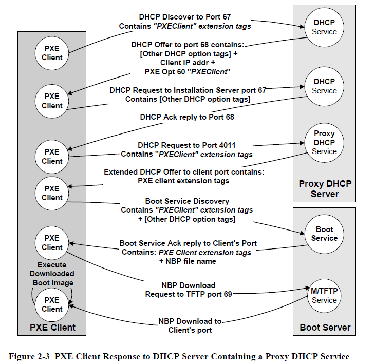 pxe过程图